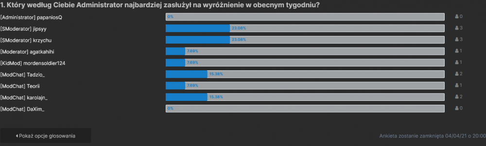 Screenshot_2021-04-02 Wybierz Administratora tygodnia 29 03 - 04 04 2021(1).png